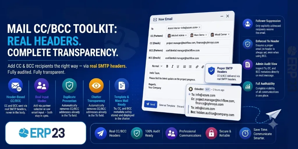 Mail CC/BCC Toolkit